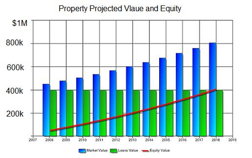 Real Estate Investing Advice