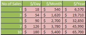 affiliates affiliates